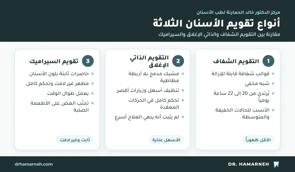 أنواع تقويم الأسنان: مقارنة بين التقويم الشفاف والتقويم الذاتي الإغلاق وتقويم السيراميك